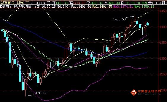 24小時黃金價格(24小時黃金實時價格)