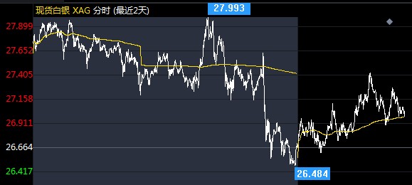 8月2日黃金走勢(3月8日黃金走勢)
