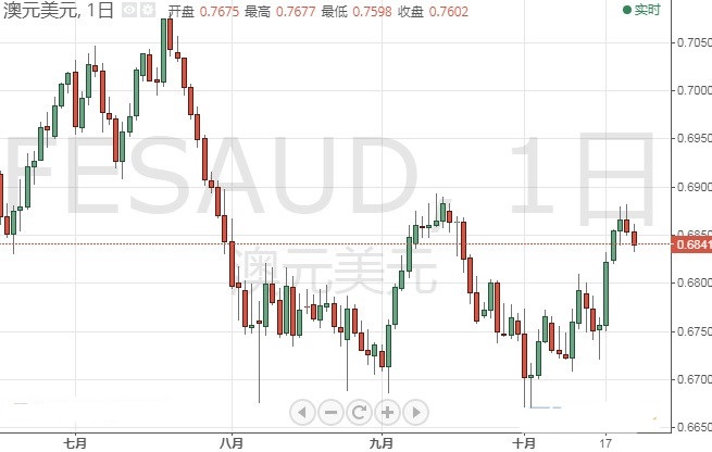 1994年黃金價格(1994年黃金價格多少錢一克)