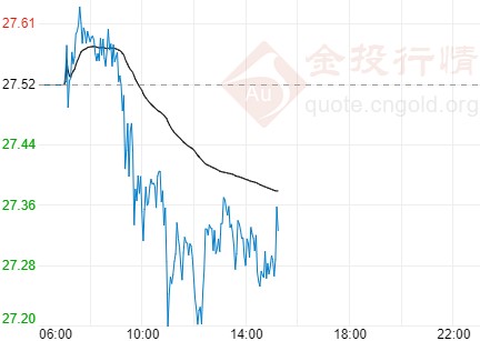 cpu上的黃金(CPU上的黃金怎么提取)