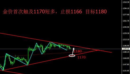 400萬兩黃金多少錢(400萬能買多少黃金)