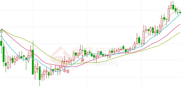 etf黃金持倉量變化(黃金etf持倉量數(shù)據(jù))