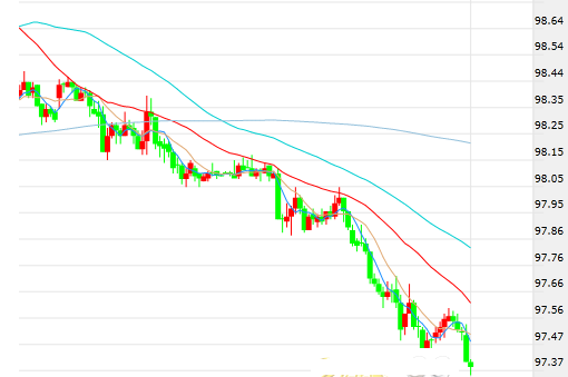 2013黃金最低價(黃金價格2014)